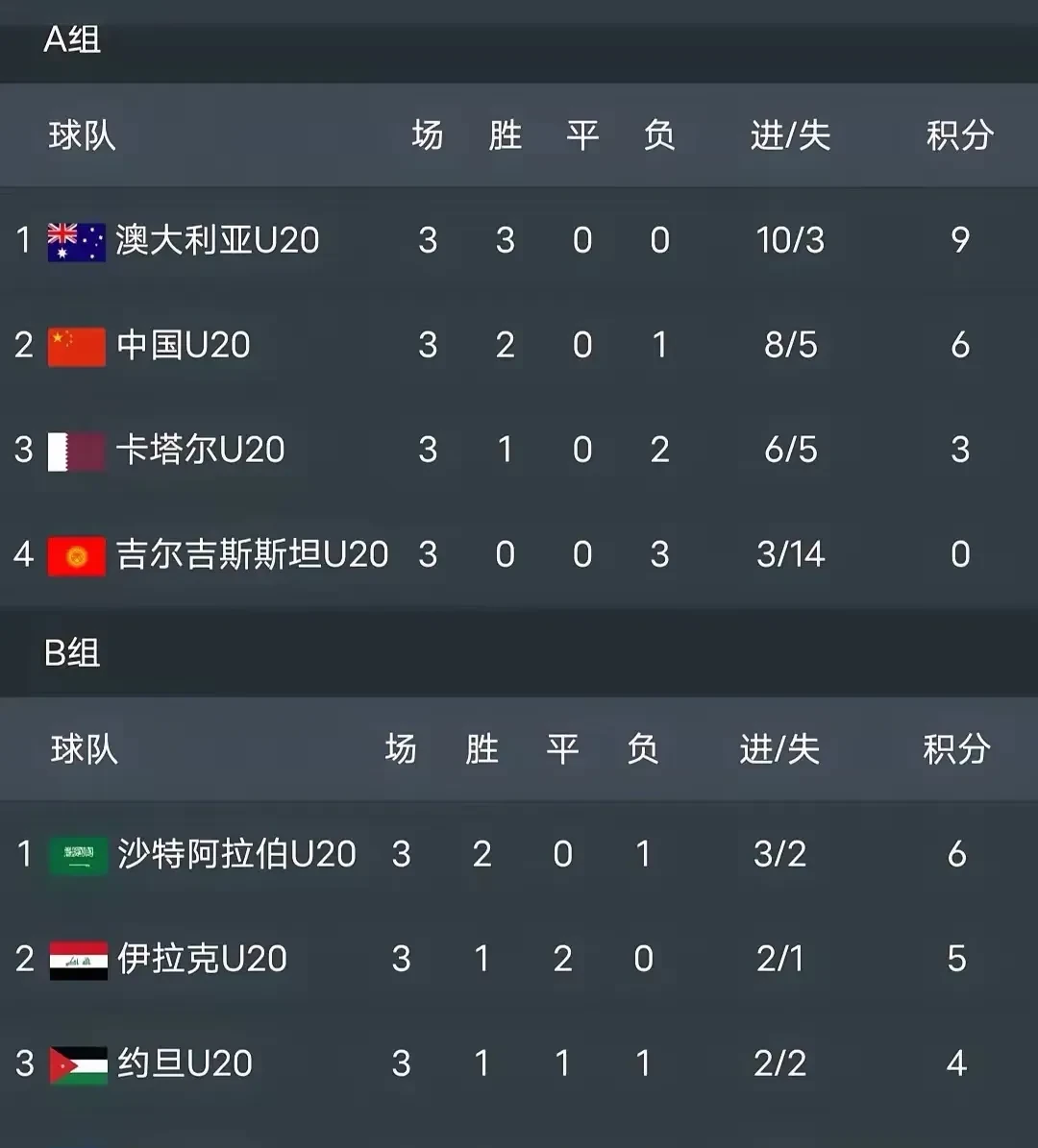 沙特阿拉伯篮球队在国内联赛中连胜